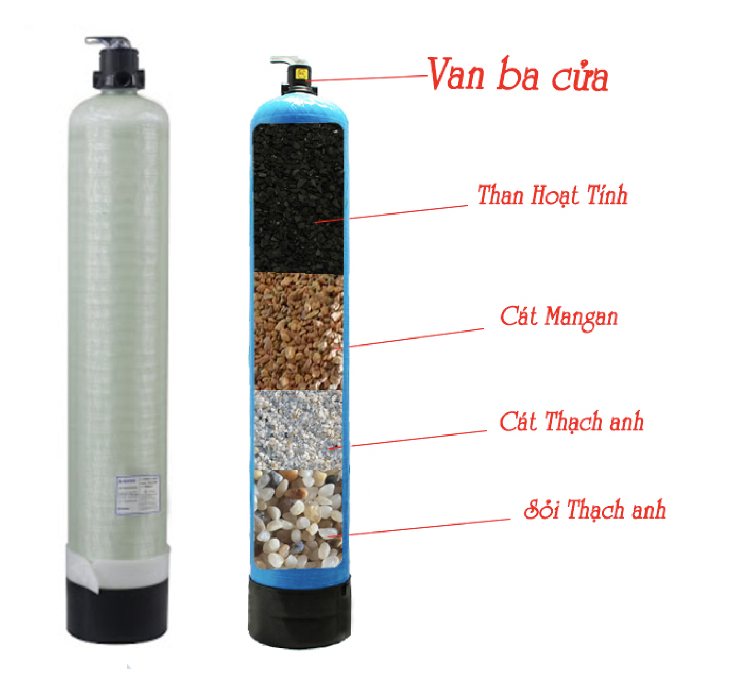 Hướng dẫn thay thế vật liệu lọc thô