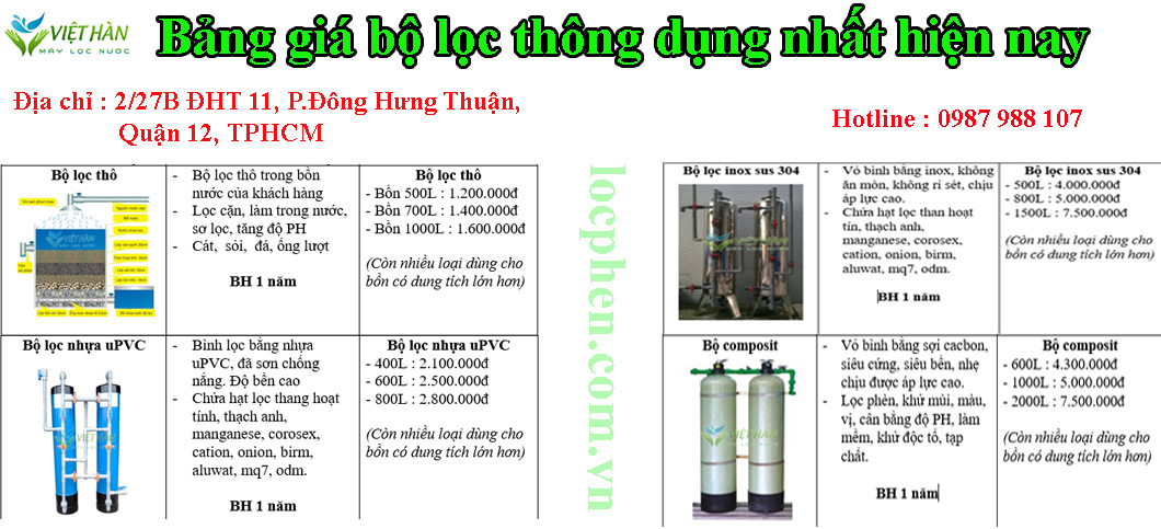 Bảng giá sản phẩm